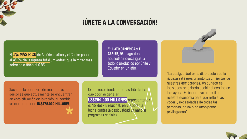 Inequalities in Latin America and the Caribbean